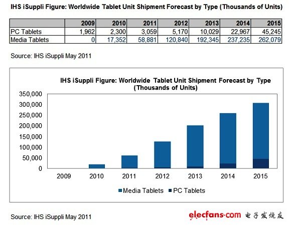 平板計(jì)算機(jī)