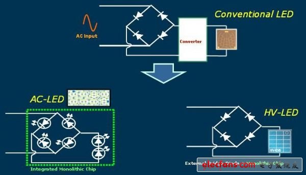 低壓二極體、交流二極體及高壓二極體驅(qū)動方式的差異
