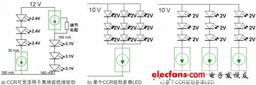 CCR可靈活用于高端或低端驅(qū)動(dòng)