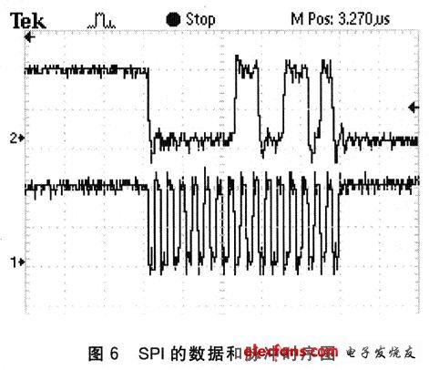 SPI的數(shù)據(jù)和脈沖時序圖