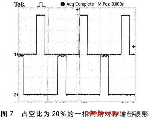 信號發(fā)生器A相輸出信號的實測波形