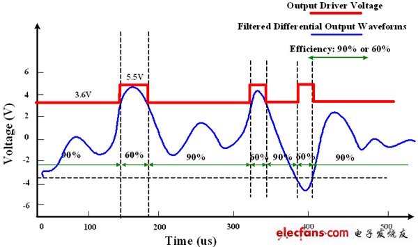 《國(guó)際電子商情》