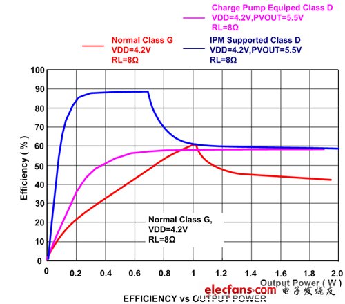 《國(guó)際電子商情》