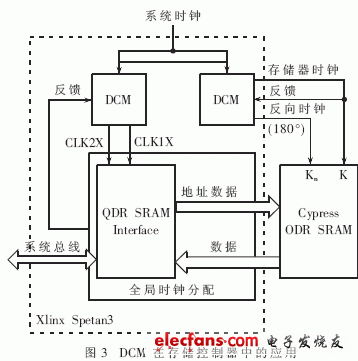 DCM在存儲控制器設(shè)計中的應(yīng)用