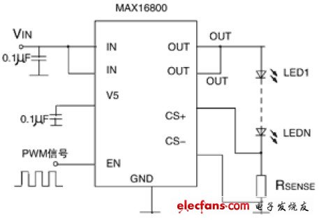 PWM信號(hào)調(diào)光