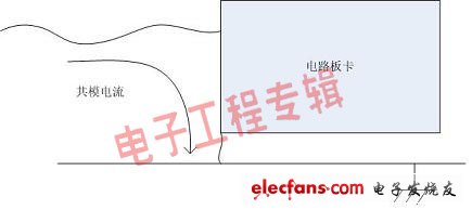 由淺入深談接地(電子工程專輯)