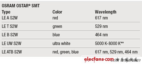 《國(guó)際電子商情》
