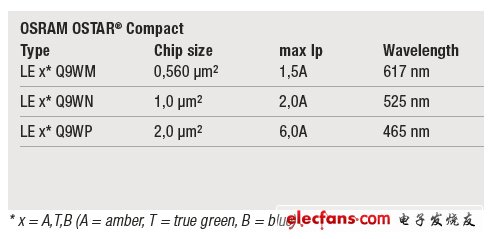 《國(guó)際電子商情》