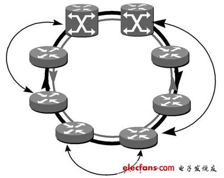 DPT 的統(tǒng)計復(fù)用圖
