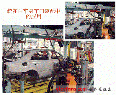 激光在線檢測(cè)技術(shù)在白車(chē)身車(chē)門(mén)裝配中的應(yīng)用實(shí)例