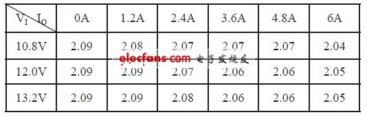 電流調整率測試表