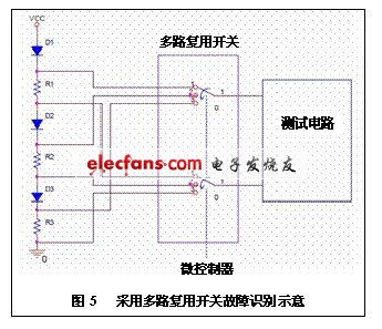 采用多路復用開關故障識別示意