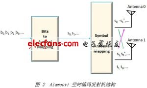3G MIMO技術的實現(xiàn)挑戰(zhàn)與解決方案
