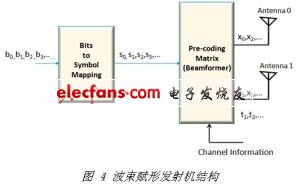 3G MIMO技術的實現(xiàn)挑戰(zhàn)與解決方案