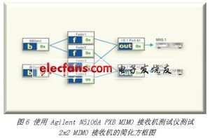 3G MIMO技術(shù)的實(shí)現(xiàn)挑戰(zhàn)與解決方案