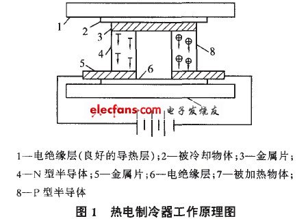 熱電制冷器工作原理圖