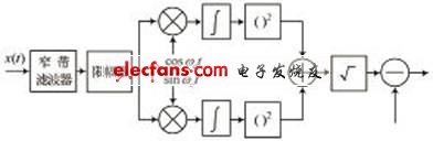 回波信號的相位檢測系統(tǒng)框圖