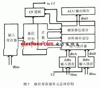 移位寄存器單元總體結構
