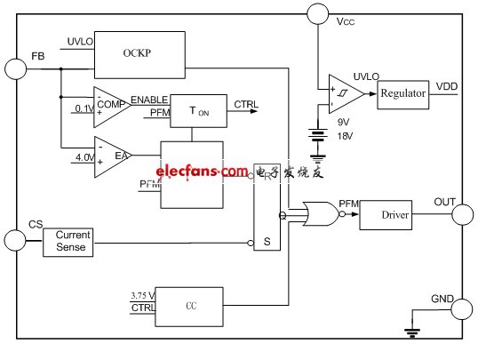 《國(guó)際電子商情》