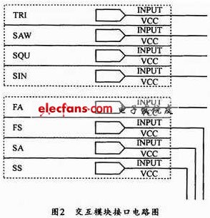 基于CPLD系統(tǒng)的信號發(fā)生器設(shè)計