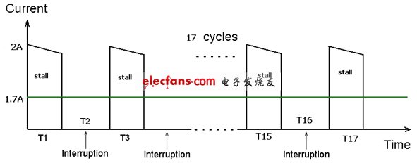 《國際電子商情》