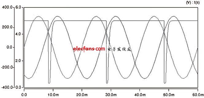 經(jīng)檢測電路得到的脈沖電壓