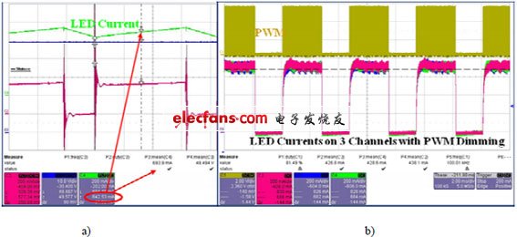 實現(xiàn)最佳LED電源解決方案之一：控制正向電流(電子工程專輯)