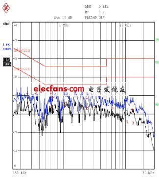 傳導(dǎo)EMI 測(cè)試結(jié)果(neutral)