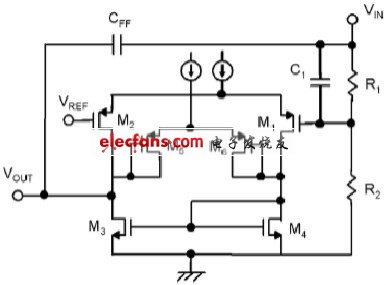 圖2 EA 與反饋網(wǎng)絡(luò)