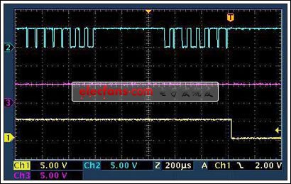 圖8. 利用DS2406進(jìn)行部分替代，輸出有效