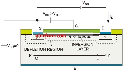 圖2，某NMOS FET表明了施加在其端子的電壓。