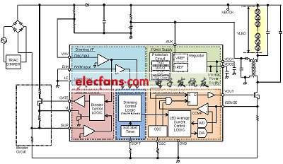 帶可控硅調(diào)光的LED照明用驅(qū)動器IC BD555AKFV 框圖