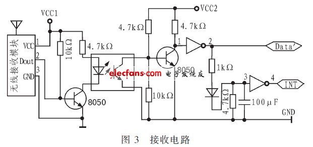 pt2262解碼學習總結(jié)