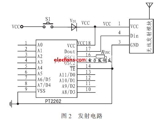 pt2262解碼學習總結(jié)