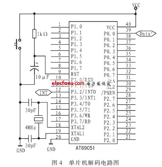 pt2262解碼學習總結(jié)