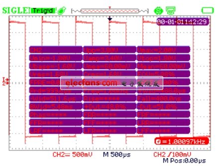 示波器自動(dòng)測(cè)量界面。(電子系統(tǒng)設(shè)計(jì))