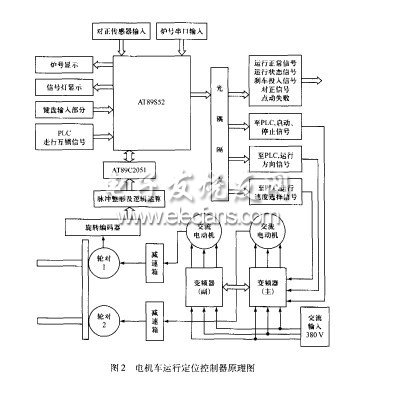 電機車自動定位運行控制系統(tǒng)