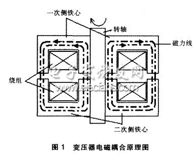 用于同步電機(jī)無(wú)刷勵(lì)磁的旋轉(zhuǎn)變壓器