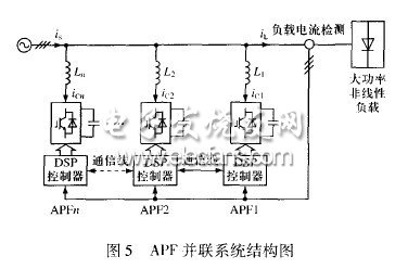 APF的并聯(lián)運(yùn)行