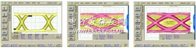 圖3：興森快捷高速實驗室25Gbps眼圖實測：分別對應于發(fā)射端、一半通道長度以及接收端測得的眼圖。(電子系統(tǒng)設計)