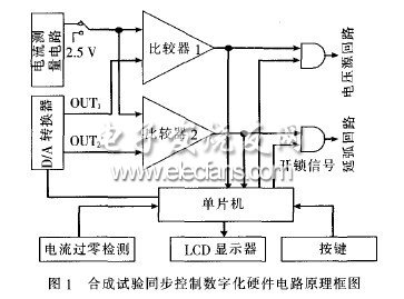 數(shù)字化同步控制方法的研究