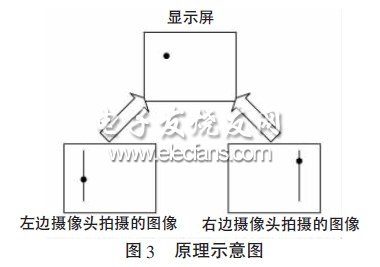 虛擬觸摸屏系統(tǒng)原理示意圖