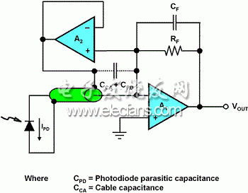 脫離跨阻抗設(shè)計問題的自舉二極管電容和線纜電容電路