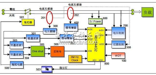 新型家用電弧故障斷路器(AFCI)的開發(fā)