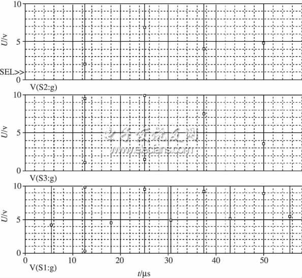 圖4 升壓開關(guān)管S1和推挽管S2、S3的驅(qū)動波形