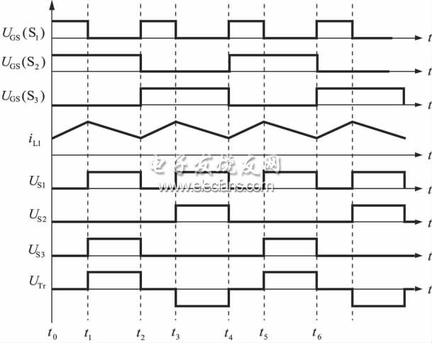 圖2 升壓變換時(shí)開關(guān)管上的電壓、電感中的電流和變壓器副邊電壓波形