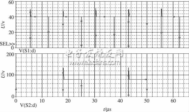圖6 S1和S2漏源極之間的電壓波形