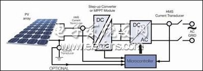 將太陽(yáng)能電池組件與逆變器連接