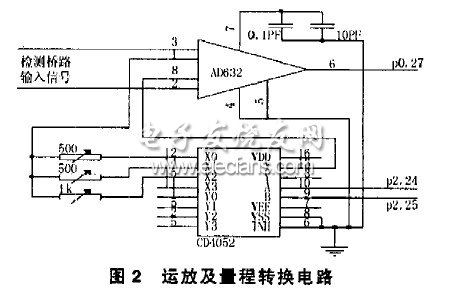 運放電路和量程轉(zhuǎn)換電路