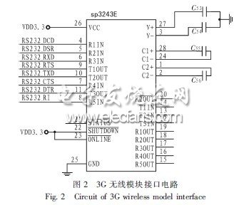 基于ARM的3G無線射頻測控平臺設(shè)計